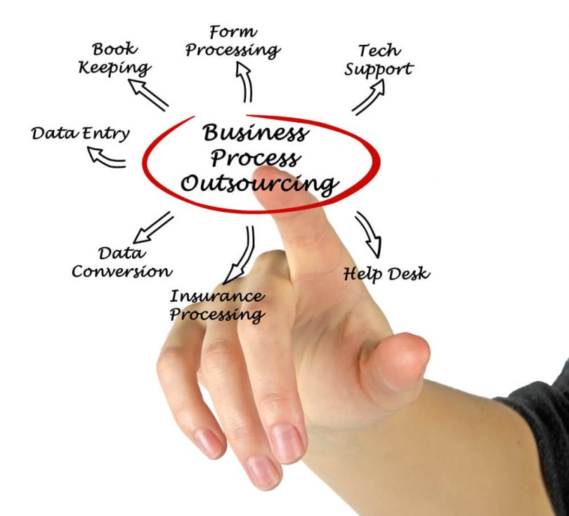 BPO: O Que é Business Process Outsourcing?